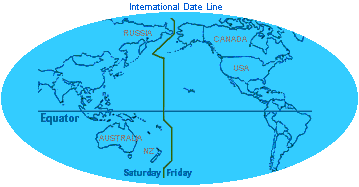 Date Line